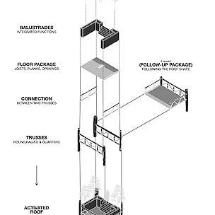 Toekomstbestendige Architectuur - Wat leren we van duurzaamheid en circulariteit in het onderwijs?